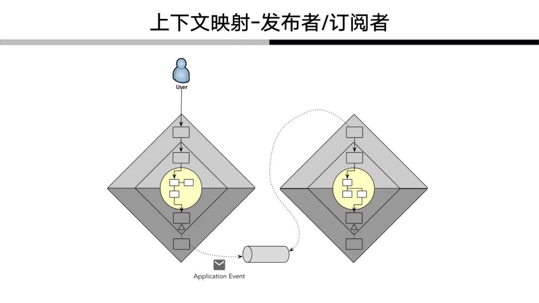 解构领域驱动设计：我对于领域驱动的认知