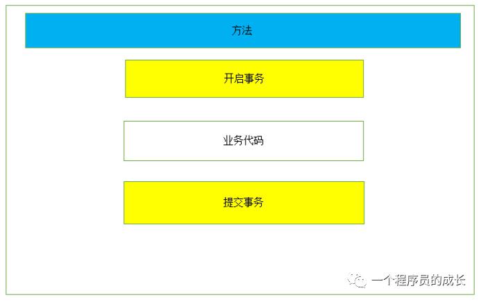 一、从0带你学习SpringAOP，彻底的理解AOP思想