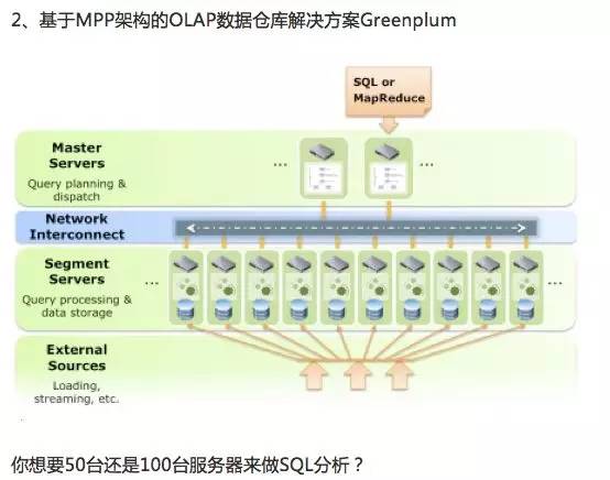 从Postgres95到PostgreSQL9.5：新版亮眼特性