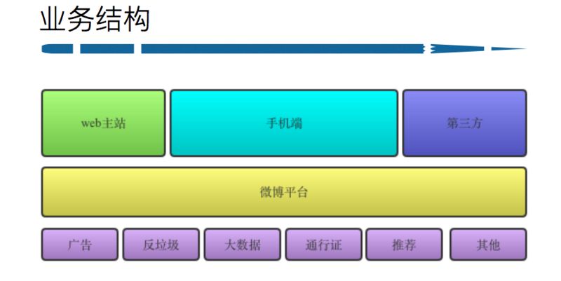 新浪微博自动化运维平台实践