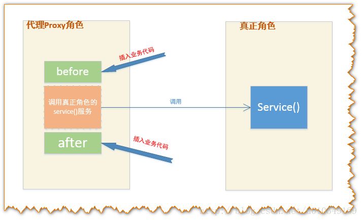 《Spring设计思想》AOP设计思想与原理（图文并茂）