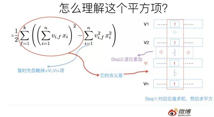 推荐系统召回四模型之：全能的FM模型