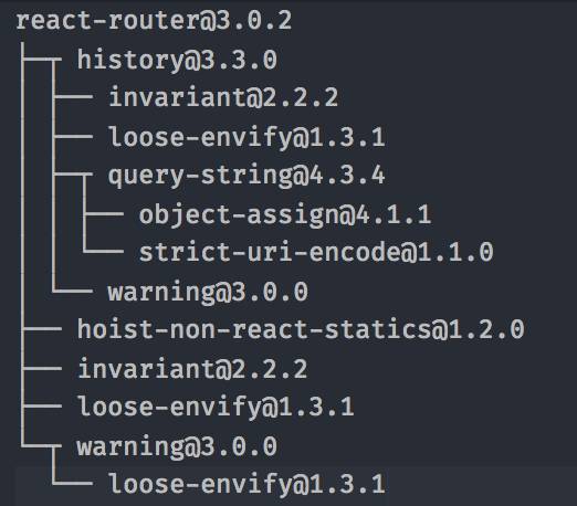 一份来自Treebo 的 React 与 Preact PWA 性能分析报告