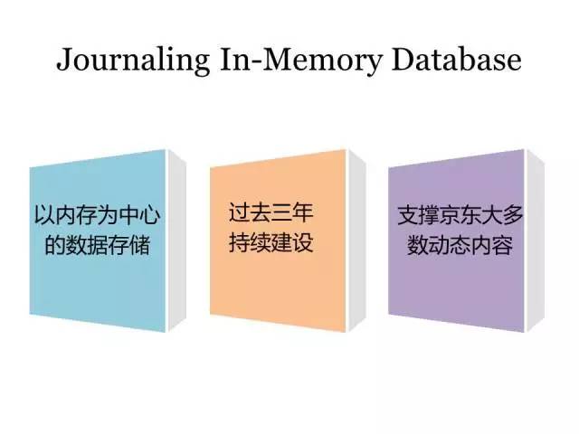 【技术分享】从NoSQL到NewSQL，京东经验总结