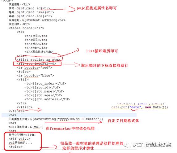 高并发下网页静态化技术