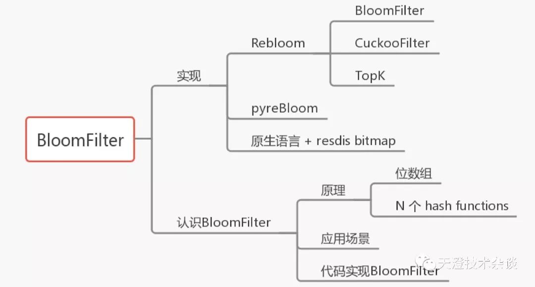 Redis 高级主题之布隆过滤器(BloomFilter)