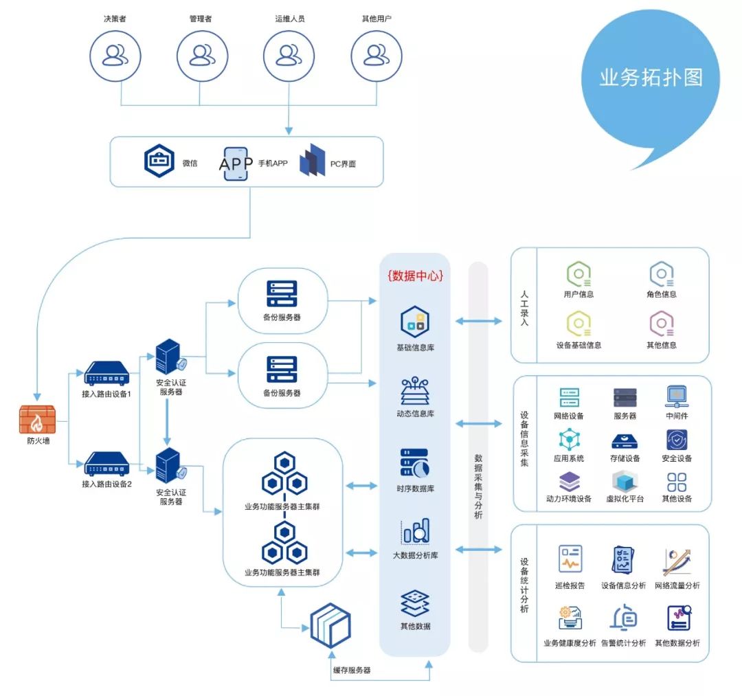 HYDO自动化运维：自动化监控与运维解决方案