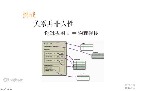 面试高频：SQL vs NoSQL