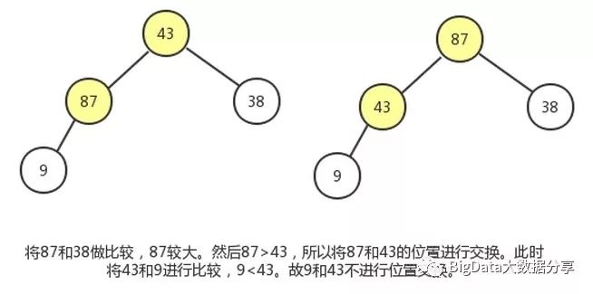 最大堆（创建、删除、插入和堆排序）