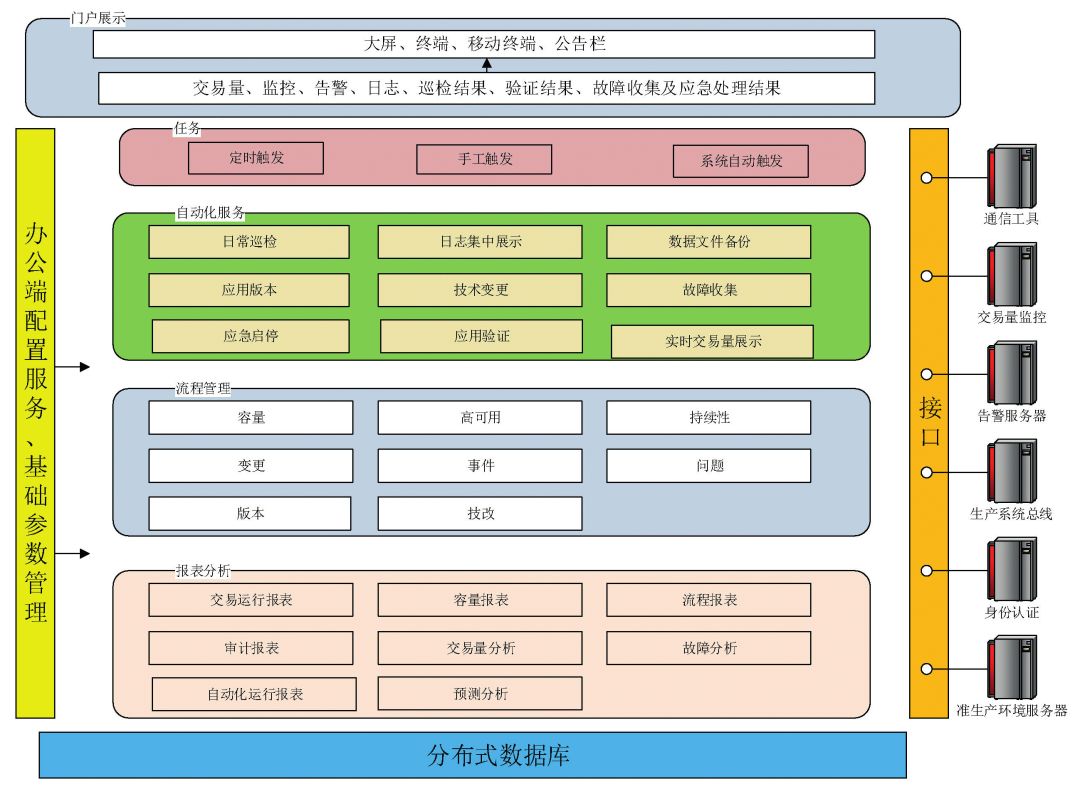 实战丨商业银行信息系统自动化运维的研究与实践