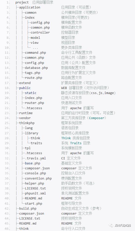 MVC架构网站URL访问原理及伪静态的区分