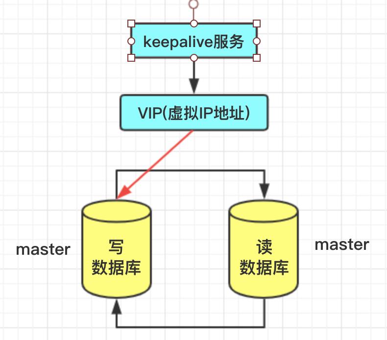 mm+keepalive简介