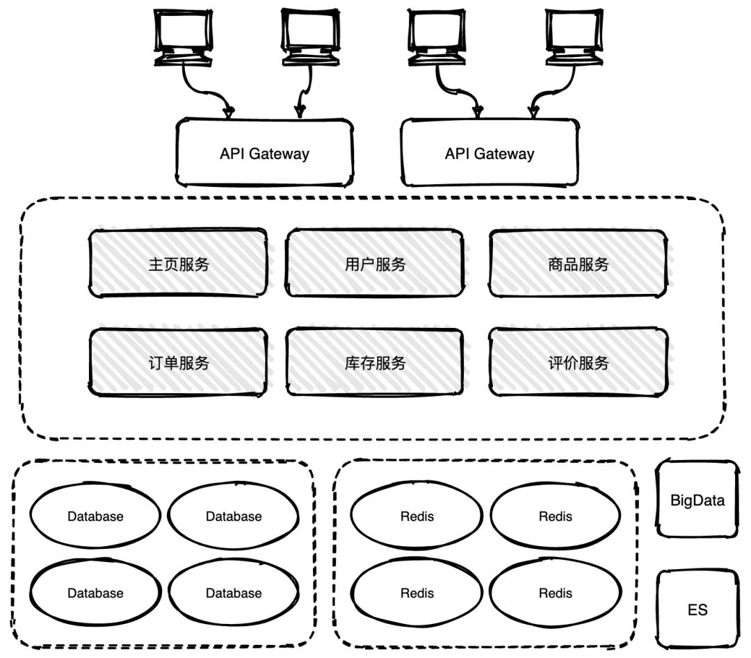 服务注册与发现原理，我学到了，你呢？