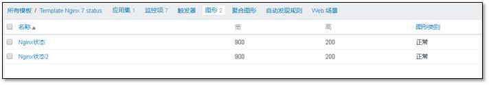 Linux老司机带你学Zabbix从入门到精通（万字长文）