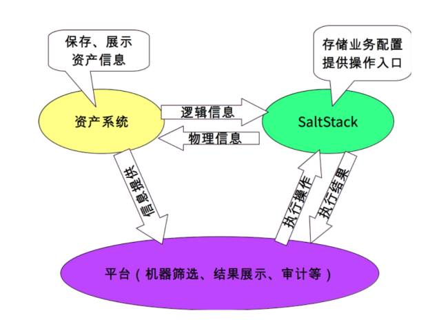 聚美优品胡俊：自动化运维平台的建设经验 | UPYUN Open Talk No.25