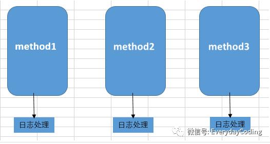 Spring还可以这么学--AOP