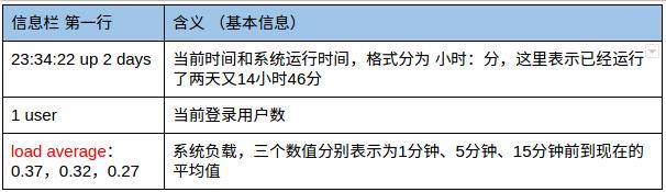 线上CPU飚高（死循环，死锁...）？帮你迅速定位代码位置