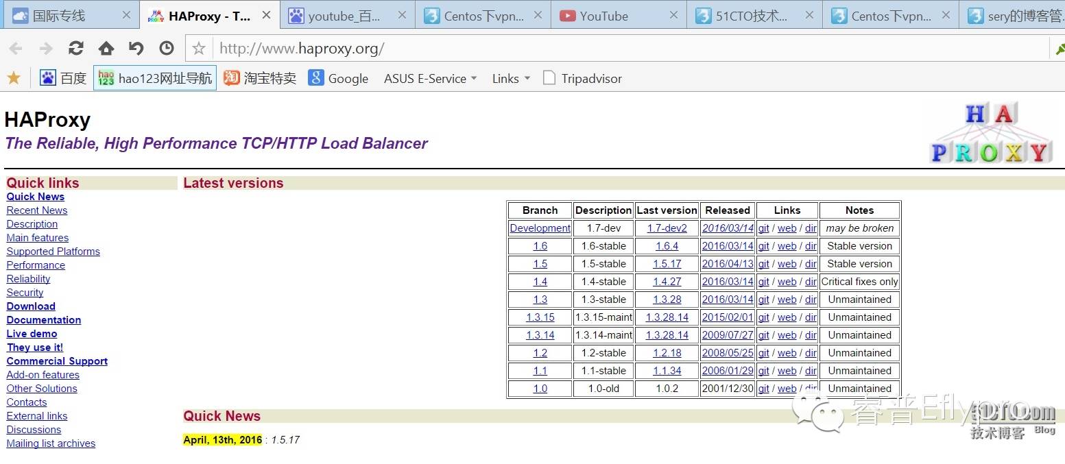 【转载】归来吧，haproxy