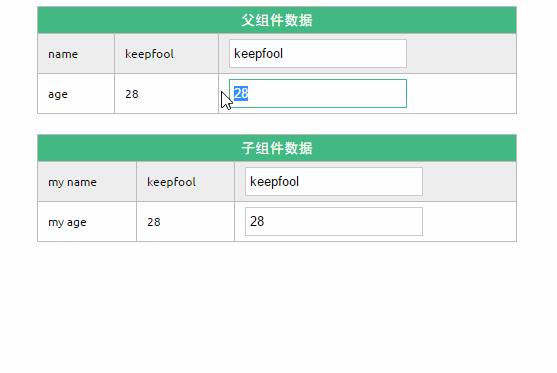 Vue.js组件基础(核心)