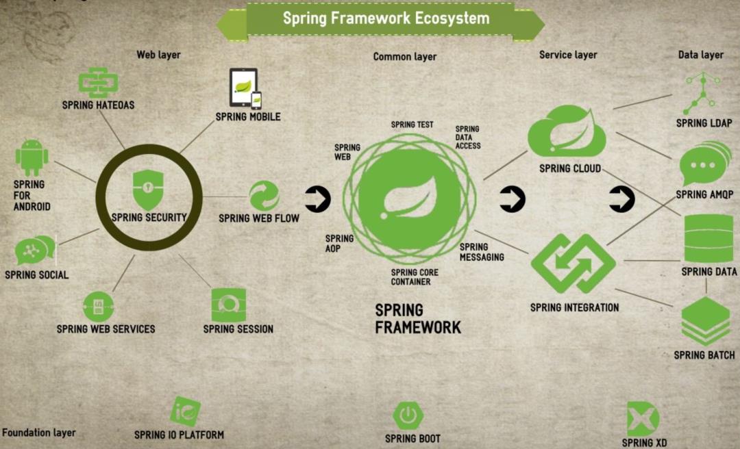 知乎热议：Spring MVC到底过时了没有？