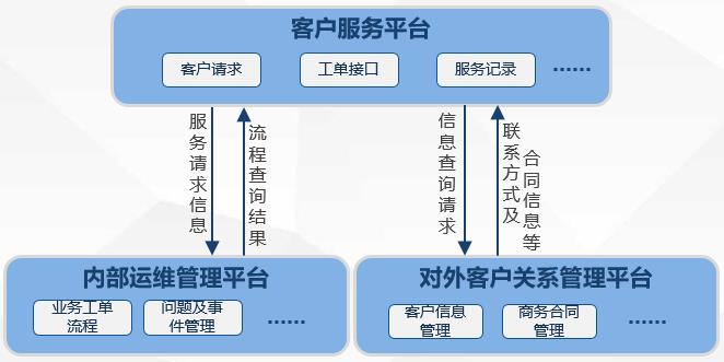 【分享吧】基于自动化运维的服务一体化