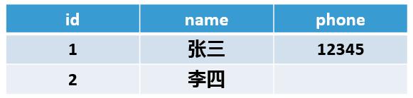 到底选择SOL还是NoSQL？看这里！