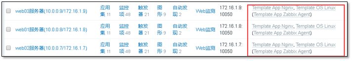 最详细的 Zabbix 使用教程