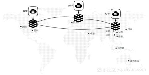 解读NoSQL最新现状和趋势：云NoSQL数据库将成重要增长引擎