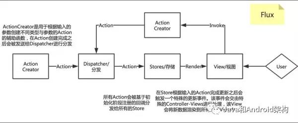 前端架构最全总结——GUI 应用程序架构的十年变迁：MVC、MVP、MVVM、Unidirectional、Clea