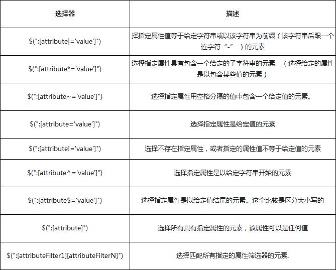 属性筛选选择器