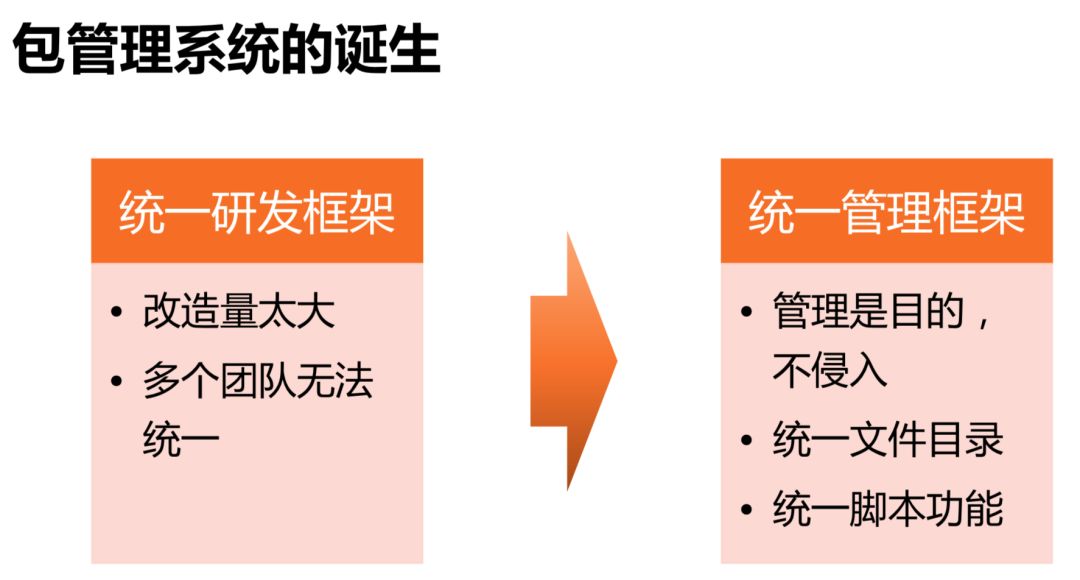 腾讯 QQ 海量业务自动化运维的秘密