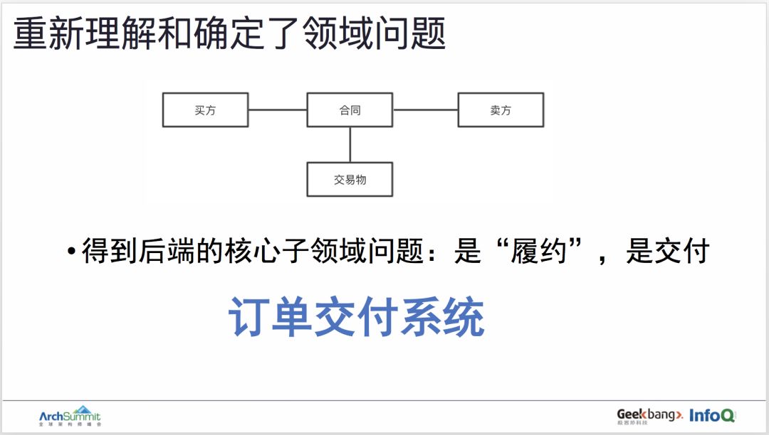 用领域驱动设计实现订单业务的重构