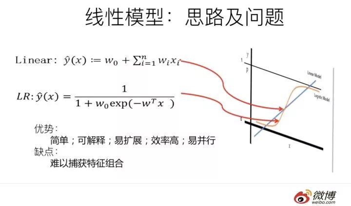 推荐系统召回四模型之：全能的FM模型