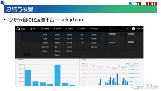 解决IT运维人员之痛：京东云自动化运维体系构建实践