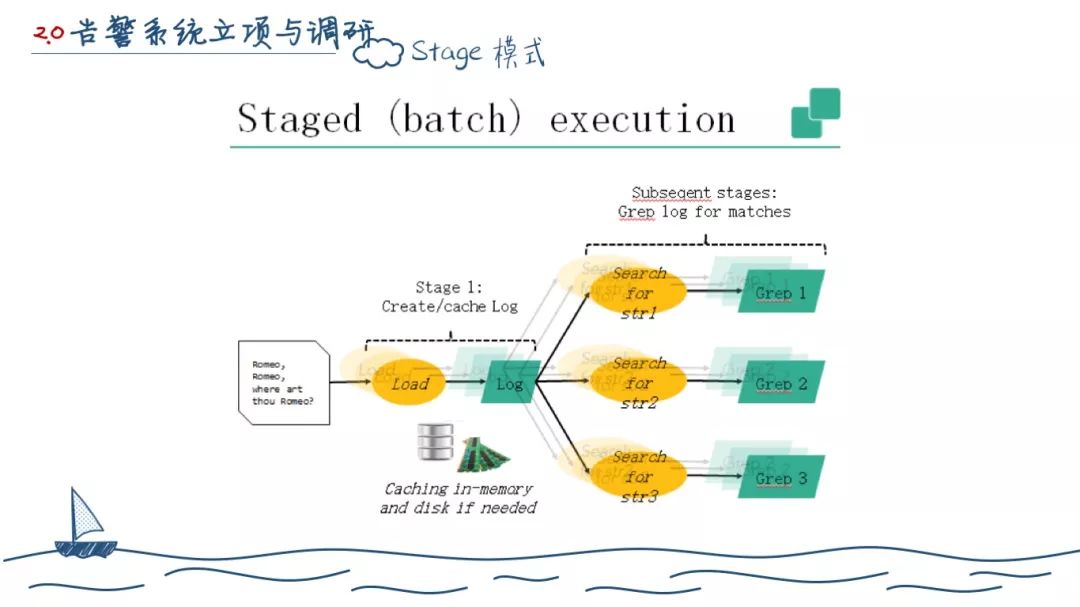 两年后端开发--工作总结（深度长文）