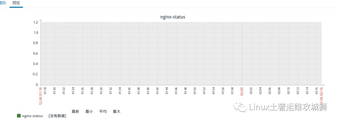 运维监控之zabbix4.0（安装，自定义监控项）