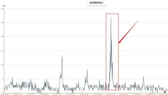 OPPO百万级高并发MongoDB集群性能数十倍提升优化实践（下）