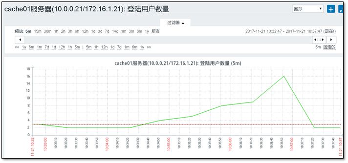 Linux | 详解网络监视软件 Zabbix