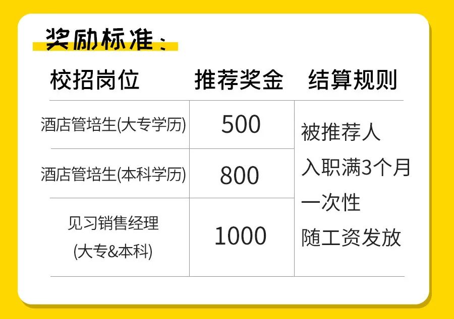 维也纳员工内部推荐系统上线啦~