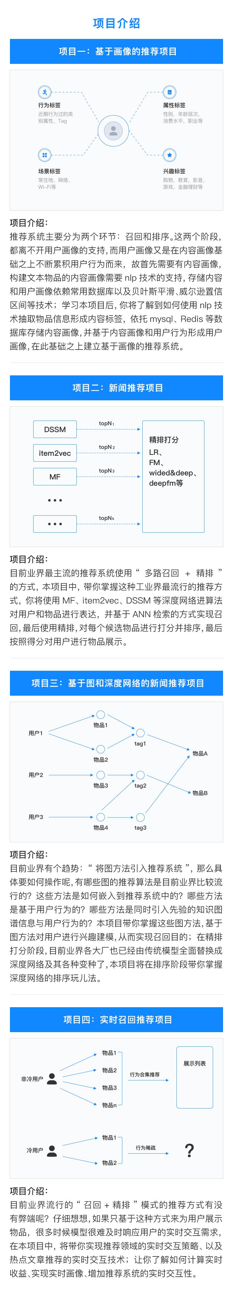 推荐系统算法工程师培养计划