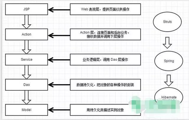 3W+字长文深度总结｜程序员面试题精华版集合（内附思维导图）！