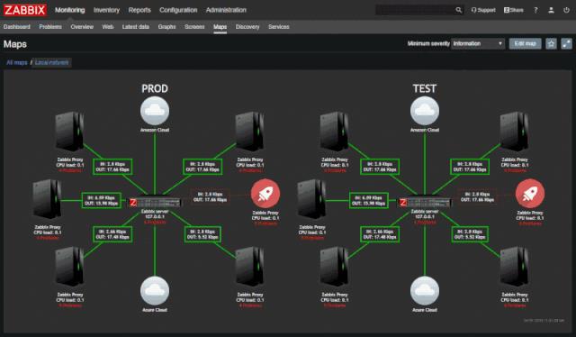 Zabbix 4.2 发布！支持Prometheus数据收集，可扩展性大大提升