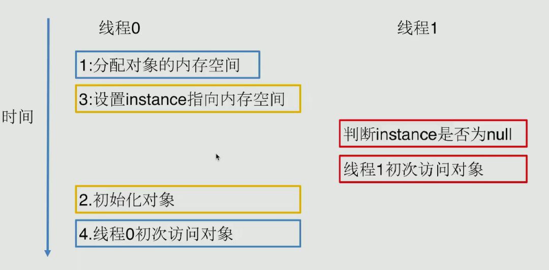 单例模式深入探讨