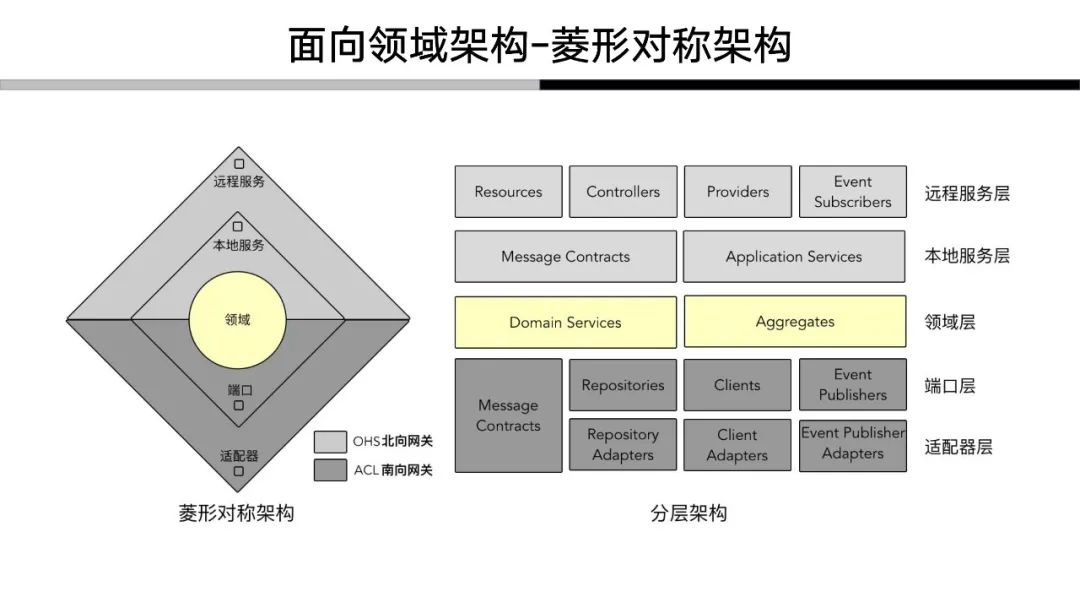 解构领域驱动设计：我对于领域驱动的认知