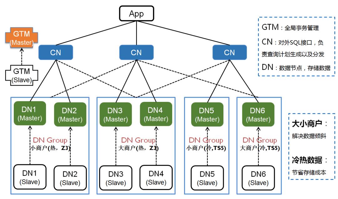 2019，年度数据库舍 PostgreSQL 其谁?