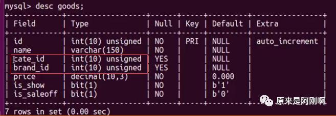 MySQL项目演练---商城数据库优化项目实战