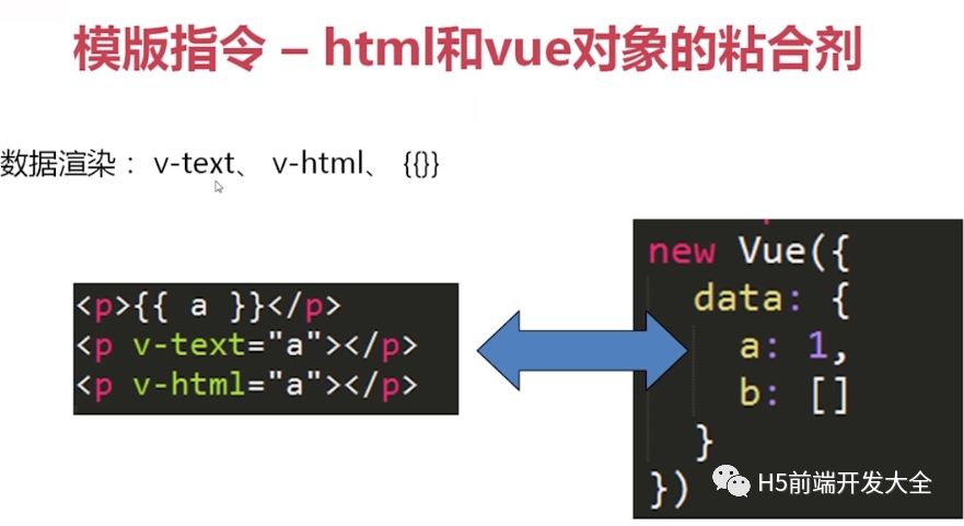 vue.js入门基础的学习心得，体会，笔记