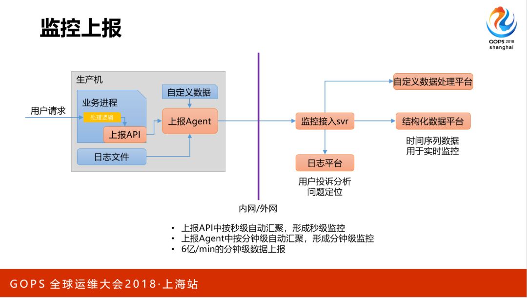 海量存储与 CDN 的自动化运维是这么做到的……