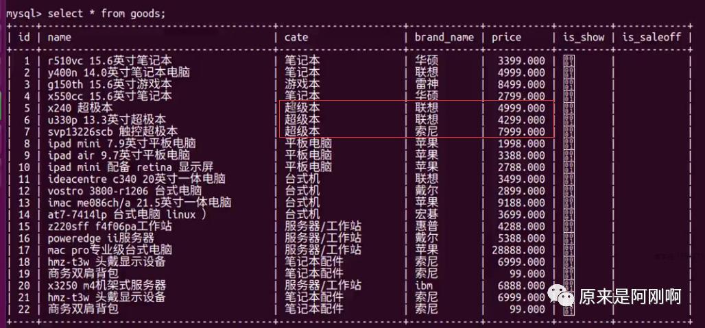 MySQL项目演练---商城数据库优化项目实战