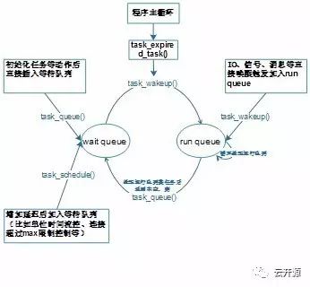 haproxy代码框架分析